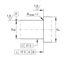 ǽ|S ZKLF1762-2RS-PE, ӵĹpᔰbɂ(c)ܷ